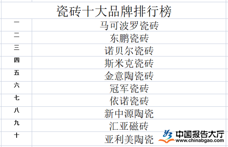 宁波建材批发市场,城市中的钢筋水泥森林